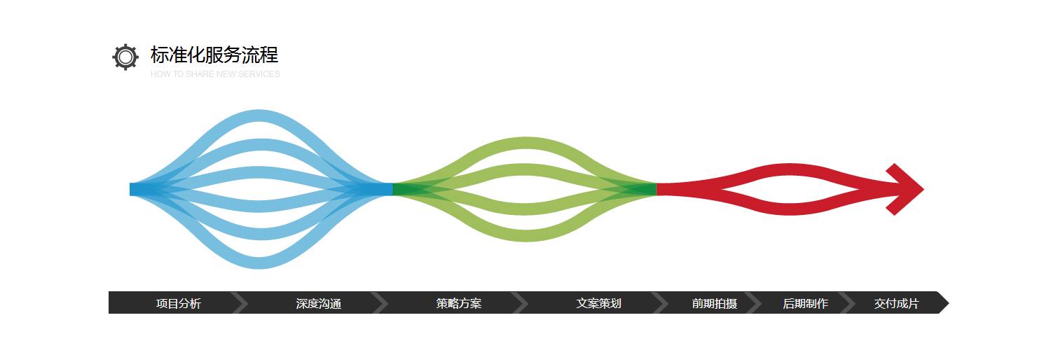 长、中、短视频平台纷纷入局，微短剧市场迎来新挑战,短视频平台,2,4,3,第1张