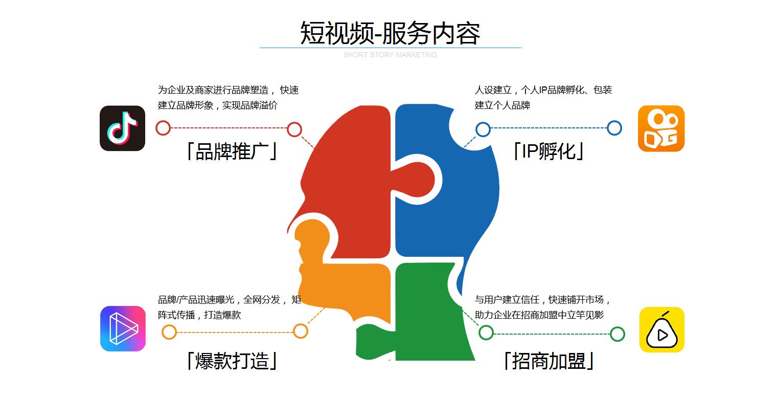 企业短视频制作三大难题：真实性带来的挑战,短视频,短视频推广,2,3,抖音,第1张